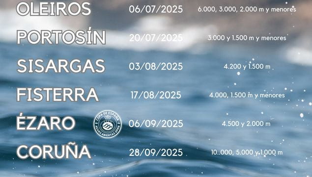 CIRCUITO TRAVESIA COSTA DUACODE 2025