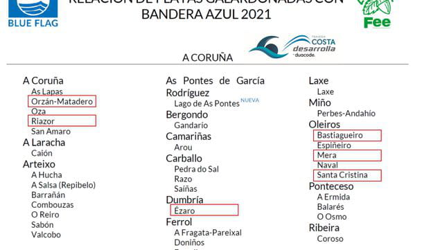 BANDERAS AZULES TRAVESIA COSTA 2021